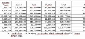 Berapa Keuntungan Saham Per Bulan